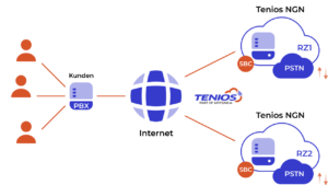 Internettelefonie