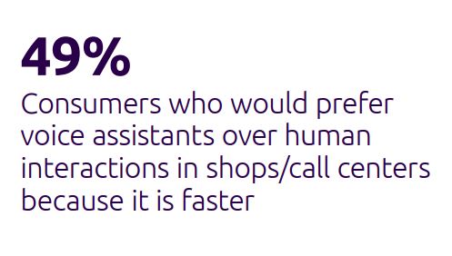 Capgemini_VoiceAssistants