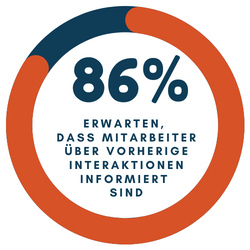 Infografik CX