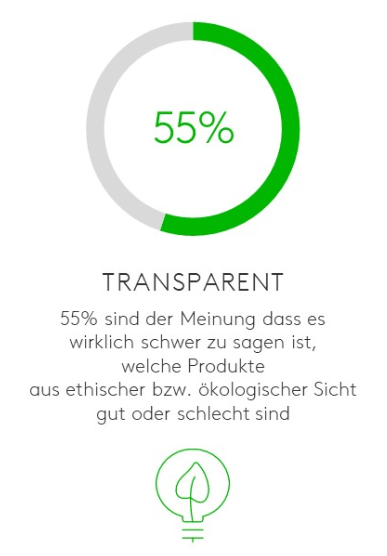 CX Nachhaltigkeit