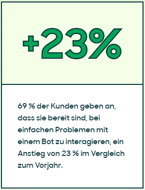 Zendesk CX Studie