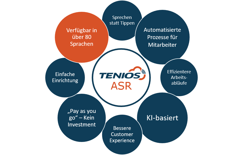 ASR-BenefitsDE