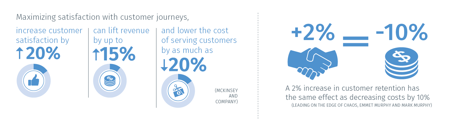 Statistik Customer Service