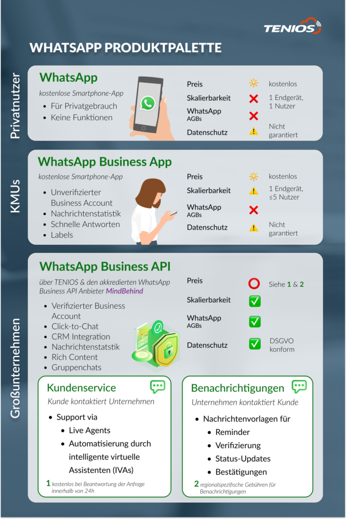 WhatsApp Produktpalette