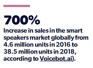 Voicebot.ai Grafik