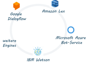 Bot Engine 