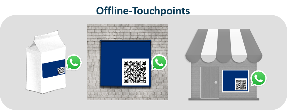 QR Code Offline Touchpoints