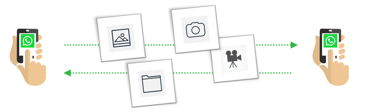 WhatsApp Multimedia Versand